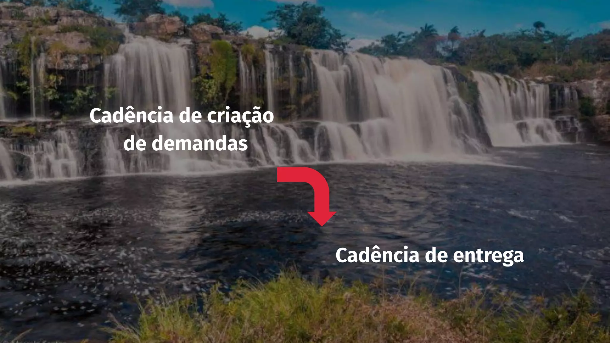 Cadência de criação
de demandas
Cadência de entrega
 