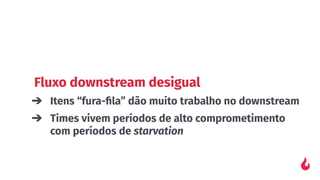 Fluxo downstream desigual
➔ Itens “fura-ﬁla” dão muito trabalho no downstream
➔ Times vivem períodos de alto comprometimento
com períodos de starvation
 