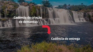 Cadência de criação
de demandas
Cadência de entrega
 