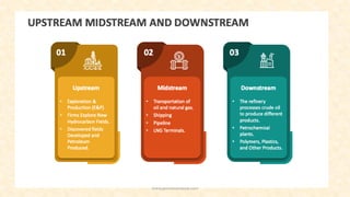 Downstream Activity Comprehensive Overview of Upstream, Midstream, and Downstream ...