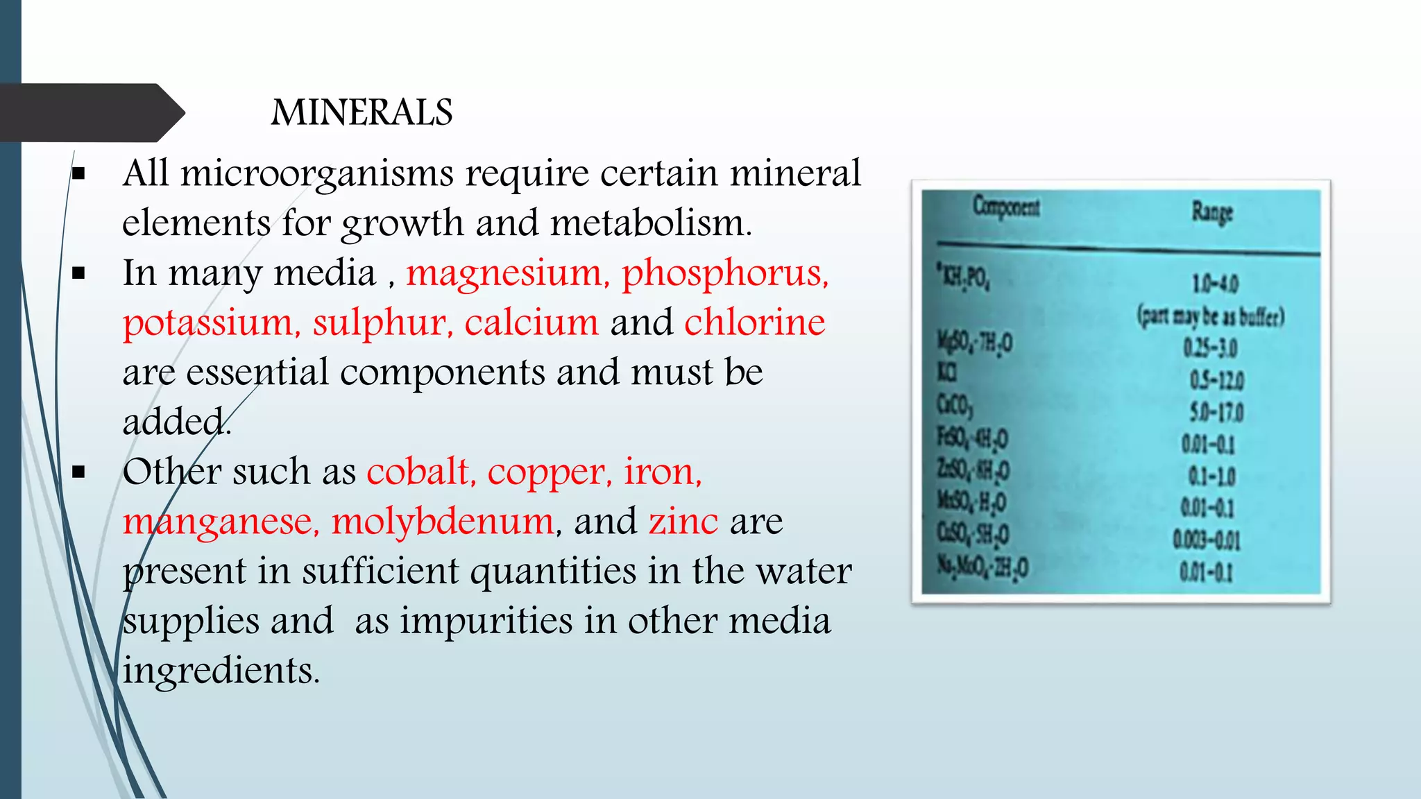 MINERALS
 All microorganisms require certain mineral
elements for growth and metabolism.
 In many media , magnesium, phosphorus,
potassium, sulphur, calcium and chlorine
are essential components and must be
added.
 Other such as cobalt, copper, iron,
manganese, molybdenum, and zinc are
present in sufficient quantities in the water
supplies and as impurities in other media
ingredients.
 