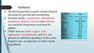 MINERALS
 All microorganisms require certain mineral
elements for growth and metabolism.
 In many media , magnesium, phosphorus,
potassium, sulphur, calcium and chlorine
are essential components and must be
added.
 Other such as cobalt, copper, iron,
manganese, molybdenum, and zinc are
present in sufficient quantities in the water
supplies and as impurities in other media
ingredients.
 