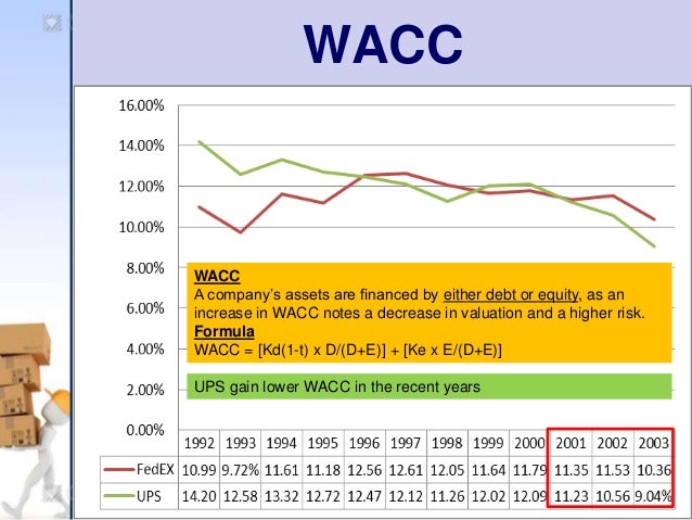 the battle for value fedex vs the battle for value fedex vs