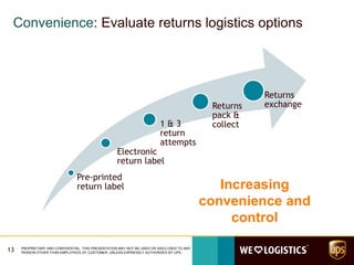 Convenience: Evaluate returns logistics options
Pre-printed
return label
Electronic
return label
1 & 3
return
attempts
Returns
pack &
collect
Returns
exchange
13 PROPRIETARY AND CONFIDENTIAL: THIS PRESENTATION MAY NOT BE USED OR DISCLOSED TO ANY
PERSON OTHER THAN EMPLOYEES OF CUSTOMER, UNLESS EXPRESSLY AUTHORIZED BY UPS.
Increasing
convenience and
control
 