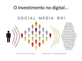O Investimento no digital...