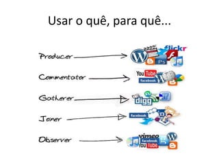 Usar o quê, para quê...