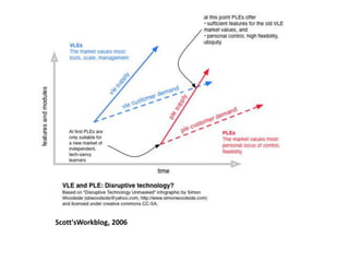 Scott'sWorkblog, 2006