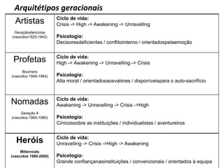 Arquitétipos geracionais