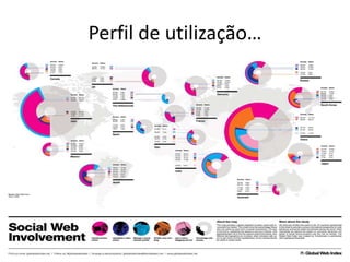 Perfil de utilização…