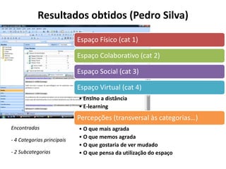 Resultados obtidos (Pedro Silva) Encontradas - 4 Categorias principais - 2 Subcategorias