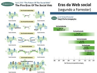 Eras da Web social (segundo a Forrester)