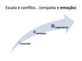 Escala e conflito… (empatia e emoção)