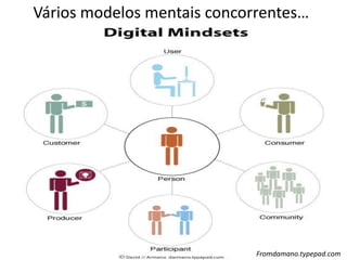 Vários modelos mentais concorrentes…Fromdamano.typepad.com
