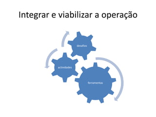 Integrar e viabilizar a operação
