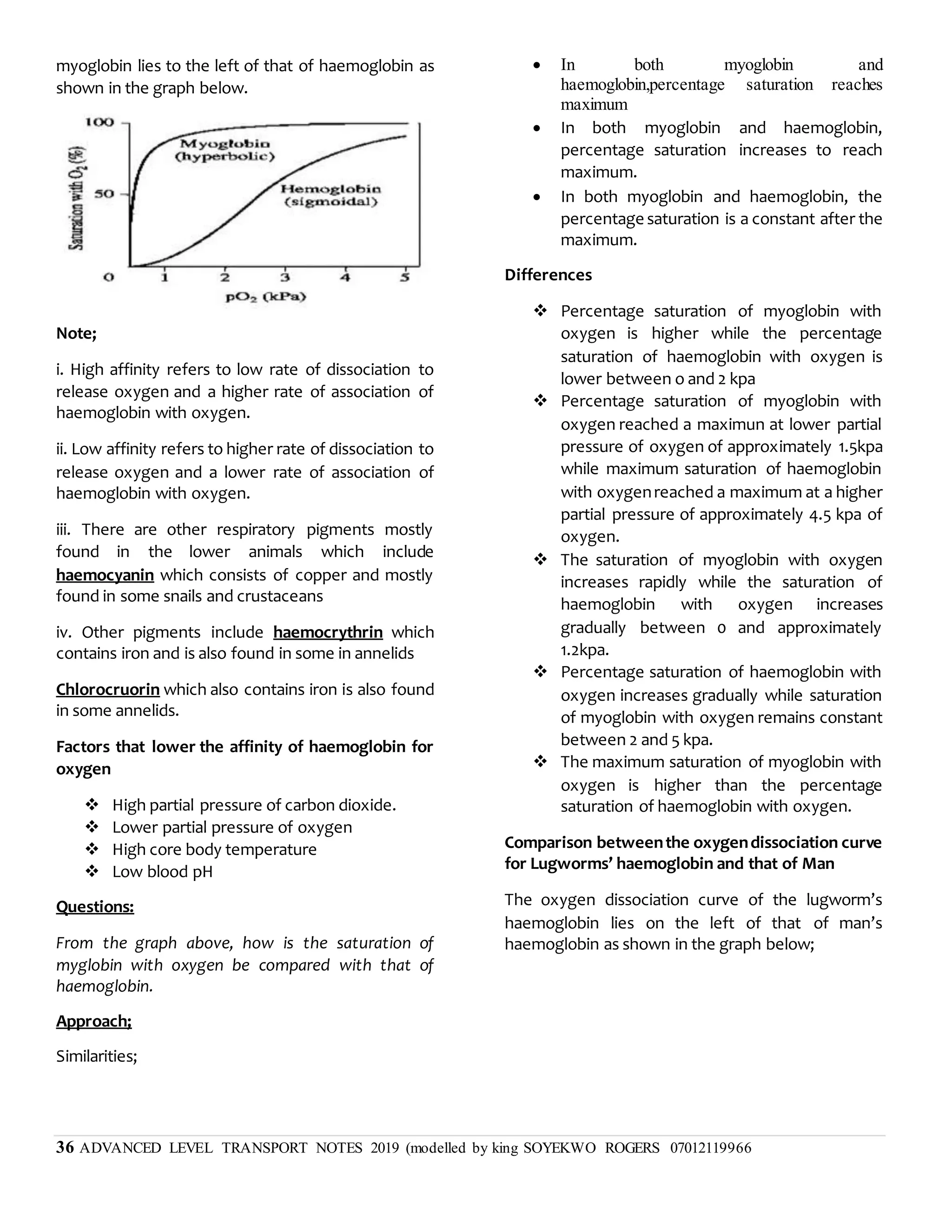 36 ADVANCED LEVEL TRANSPORT NOTES 2019 (modelled by king SOYEKWO ROGERS 07012119966
myoglobin lies to the left of that of haemoglobin as
shown in the graph below.
Note;
i. High affinity refers to low rate of dissociation to
release oxygen and a higher rate of association of
haemoglobin with oxygen.
ii. Low affinity refers to higher rate of dissociation to
release oxygen and a lower rate of association of
haemoglobin with oxygen.
iii. There are other respiratory pigments mostly
found in the lower animals which include
haemocyanin which consists of copper and mostly
found in some snails and crustaceans
iv. Other pigments include haemocrythrin which
contains iron and is also found in some in annelids
Chlorocruorin which also contains iron is also found
in some annelids.
Factors that lower the affinity of haemoglobin for
oxygen
 High partial pressure of carbon dioxide.
 Lower partial pressure of oxygen
 High core body temperature
 Low blood pH
Questions:
From the graph above, how is the saturation of
myglobin with oxygen be compared with that of
haemoglobin.
Approach;
Similarities;
 In both myoglobin and
haemoglobin,percentage saturation reaches
maximum
 In both myoglobin and haemoglobin,
percentage saturation increases to reach
maximum.
 In both myoglobin and haemoglobin, the
percentage saturation is a constant after the
maximum.
Differences
 Percentage saturation of myoglobin with
oxygen is higher while the percentage
saturation of haemoglobin with oxygen is
lower between o and 2 kpa
 Percentage saturation of myoglobin with
oxygen reached a maximun at lower partial
pressure of oxygen of approximately 1.5kpa
while maximum saturation of haemoglobin
with oxygenreached a maximum at a higher
partial pressure of approximately 4.5 kpa of
oxygen.
 The saturation of myoglobin with oxygen
increases rapidly while the saturation of
haemoglobin with oxygen increases
gradually between 0 and approximately
1.2kpa.
 Percentage saturation of haemoglobin with
oxygen increases gradually while saturation
of myoglobin with oxygen remains constant
between 2 and 5 kpa.
 The maximum saturation of myoglobin with
oxygen is higher than the percentage
saturation of haemoglobin with oxygen.
Comparison betweenthe oxygendissociation curve
for Lugworms’ haemoglobin and that of Man
The oxygen dissociation curve of the lugworm’s
haemoglobin lies on the left of that of man’s
haemoglobin as shown in the graph below;
 