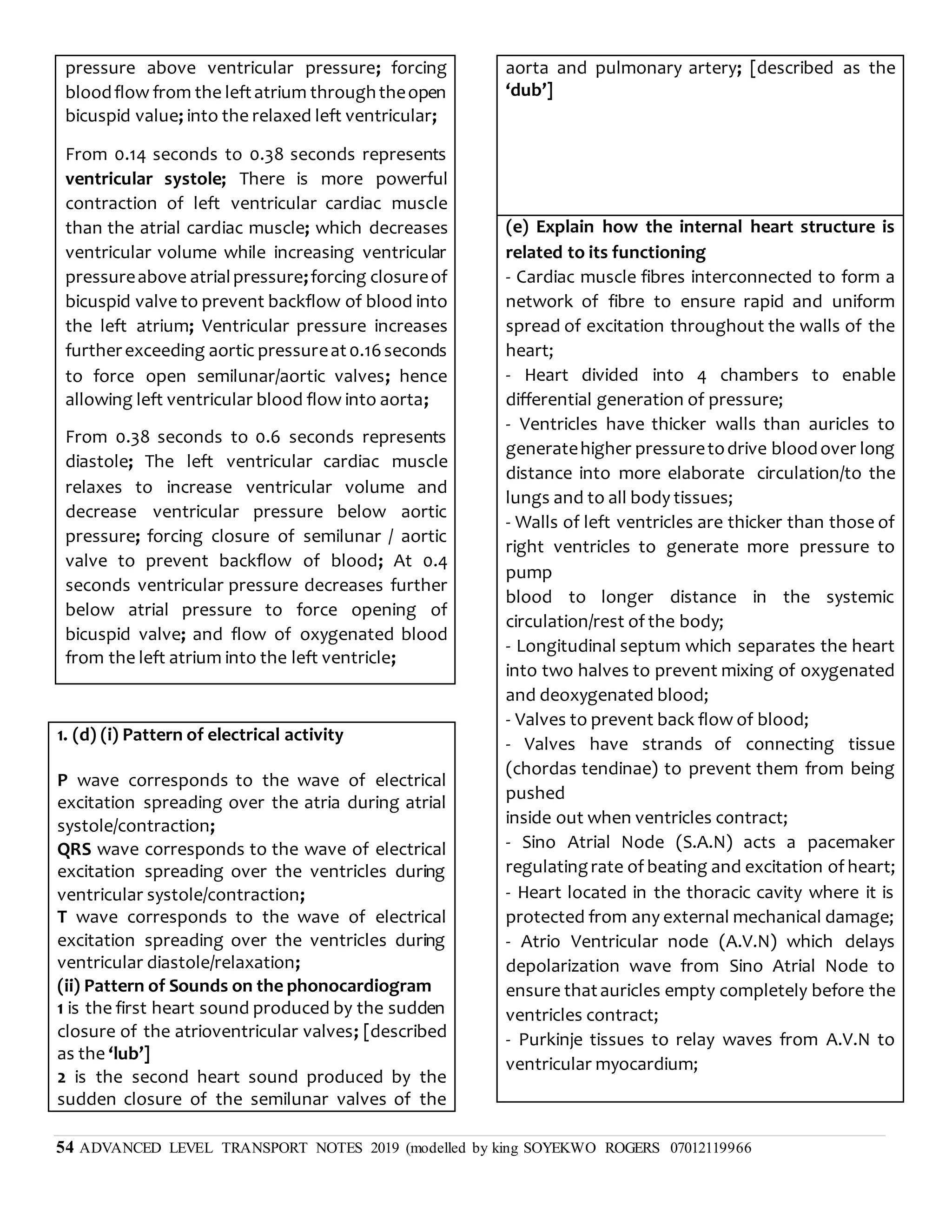 54 ADVANCED LEVEL TRANSPORT NOTES 2019 (modelled by king SOYEKWO ROGERS 07012119966
pressure above ventricular pressure; forcing
bloodflow from the leftatrium throughtheopen
bicuspid value; into the relaxed left ventricular;
From 0.14 seconds to 0.38 seconds represents
ventricular systole; There is more powerful
contraction of left ventricular cardiac muscle
than the atrial cardiac muscle; which decreases
ventricular volume while increasing ventricular
pressureabove atrialpressure;forcing closureof
bicuspid valve to prevent backflow of blood into
the left atrium; Ventricular pressure increases
furtherexceeding aortic pressureat0.16seconds
to force open semilunar/aortic valves; hence
allowing left ventricular blood flow into aorta;
From 0.38 seconds to 0.6 seconds represents
diastole; The left ventricular cardiac muscle
relaxes to increase ventricular volume and
decrease ventricular pressure below aortic
pressure; forcing closure of semilunar / aortic
valve to prevent backflow of blood; At 0.4
seconds ventricular pressure decreases further
below atrial pressure to force opening of
bicuspid valve; and flow of oxygenated blood
from the left atrium into the left ventricle;
1. (d) (i) Pattern of electrical activity
P wave corresponds to the wave of electrical
excitation spreading over the atria during atrial
systole/contraction;
QRS wave corresponds to the wave of electrical
excitation spreading over the ventricles during
ventricular systole/contraction;
T wave corresponds to the wave of electrical
excitation spreading over the ventricles during
ventricular diastole/relaxation;
(ii) Pattern of Sounds on the phonocardiogram
1 is the first heart sound produced by the sudden
closure of the atrioventricular valves; [described
as the ‘lub’]
2 is the second heart sound produced by the
sudden closure of the semilunar valves of the
aorta and pulmonary artery; [described as the
‘dub’]
(e) Explain how the internal heart structure is
related to its functioning
- Cardiac muscle fibres interconnected to form a
network of fibre to ensure rapid and uniform
spread of excitation throughout the walls of the
heart;
- Heart divided into 4 chambers to enable
differential generation of pressure;
- Ventricles have thicker walls than auricles to
generatehigher pressuretodrive bloodover long
distance into more elaborate circulation/to the
lungs and to all body tissues;
- Walls of left ventricles are thicker than those of
right ventricles to generate more pressure to
pump
blood to longer distance in the systemic
circulation/rest of the body;
- Longitudinal septum which separates the heart
into two halves to prevent mixing of oxygenated
and deoxygenated blood;
- Valves to prevent back flow of blood;
- Valves have strands of connecting tissue
(chordas tendinae) to prevent them from being
pushed
inside out when ventricles contract;
- Sino Atrial Node (S.A.N) acts a pacemaker
regulatingrate of beating and excitation of heart;
- Heart located in the thoracic cavity where it is
protected from any external mechanical damage;
- Atrio Ventricular node (A.V.N) which delays
depolarization wave from Sino Atrial Node to
ensure thatauricles empty completely before the
ventricles contract;
- Purkinje tissues to relay waves from A.V.N to
ventricular myocardium;
 