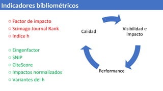 o Factor de impacto
o Scimago Journal Rank
o Indice h
o Eingenfactor
o SNIP
o CiteScore
o Impactos normalizados
o Variantes del h
Indicadores bibliométricos
 