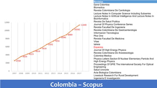 Revistas
Dyna Colombia
Biomedica
Revista Colombiana De Cardiologia
Lecture Notes In Computer Science Including Subseries
Lecture Notes In Artificial Intelligence And Lecture Notes In
Bioinformatics
Revista De Salud Publica
Journal Of Physics Conference Series
Revista Facultad De Ingenieria
Revista Colombiana De Gastroenterologia
Informacion Tecnologica
Plos One
Revista Facultad De Medicina
Vitae
Iatreia
Espacios
Journal Of High Energy Physics
Revista Colombiana De Anestesiologia
Colombia Medica
Physics Letters Section B Nuclear Elementary Particle And
High Energy Physics
Proceedings Of SPIE The International Society For Optical
Engineering
Salud Uninorte
Acta Biologica Colombiana
Livestock Research For Rural Development
Ingeniería E Investigación
Colombia – Scopus
 