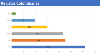 Revistas Colombianas
 