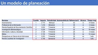 Un modelo de planeación
 