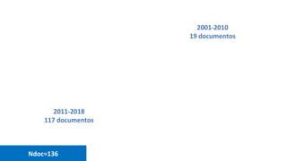 2001-2010
19 documentos
2011-2018
117 documentos
Ndoc=136
 