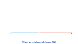 Félix de Moya, Scimago Lab, Scopus, 2018.
 