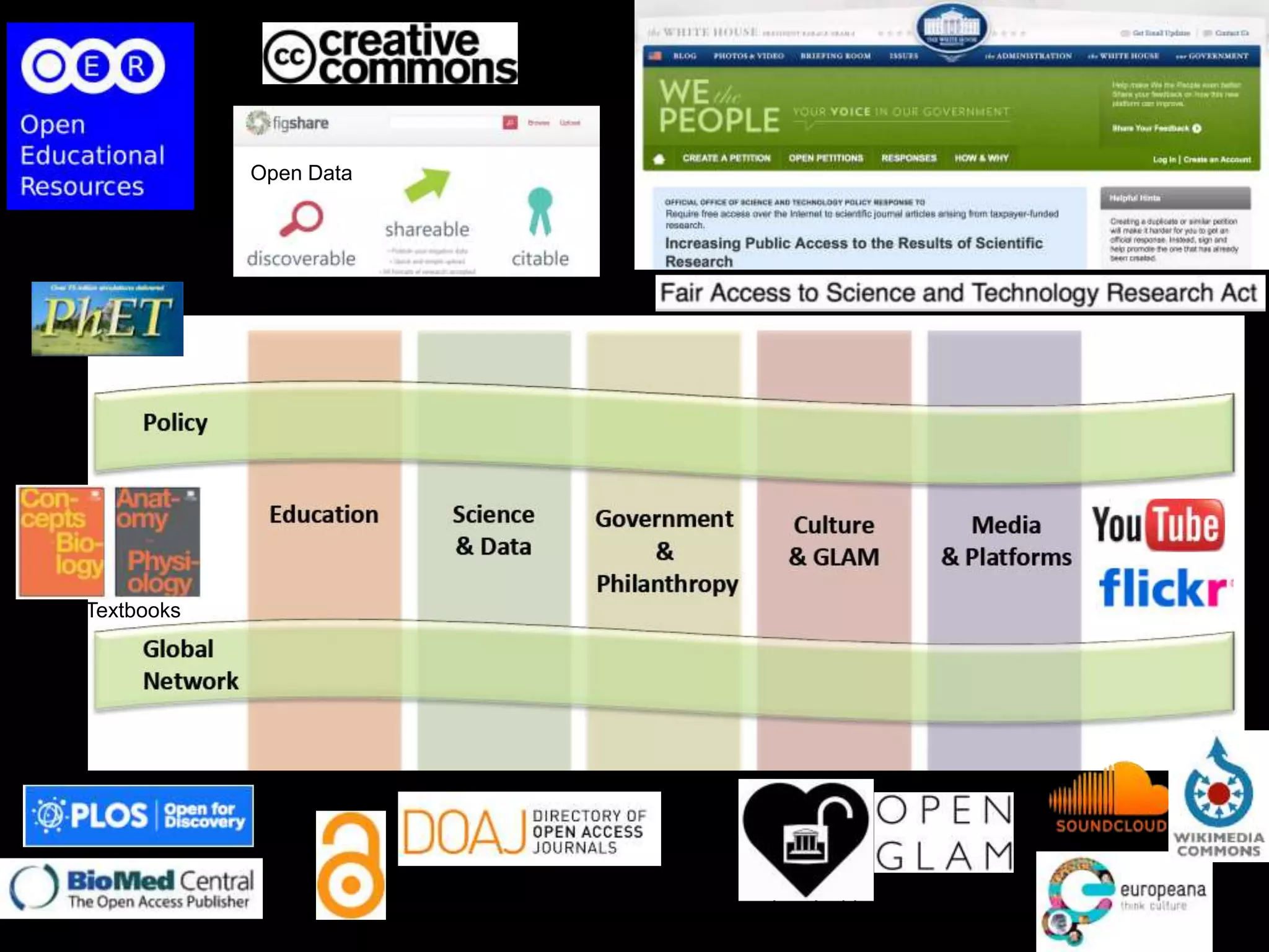 Galleries, Libraries, Archives & Museums
http://openglam.org/Open Access
Open Data
Open Textbooks
 