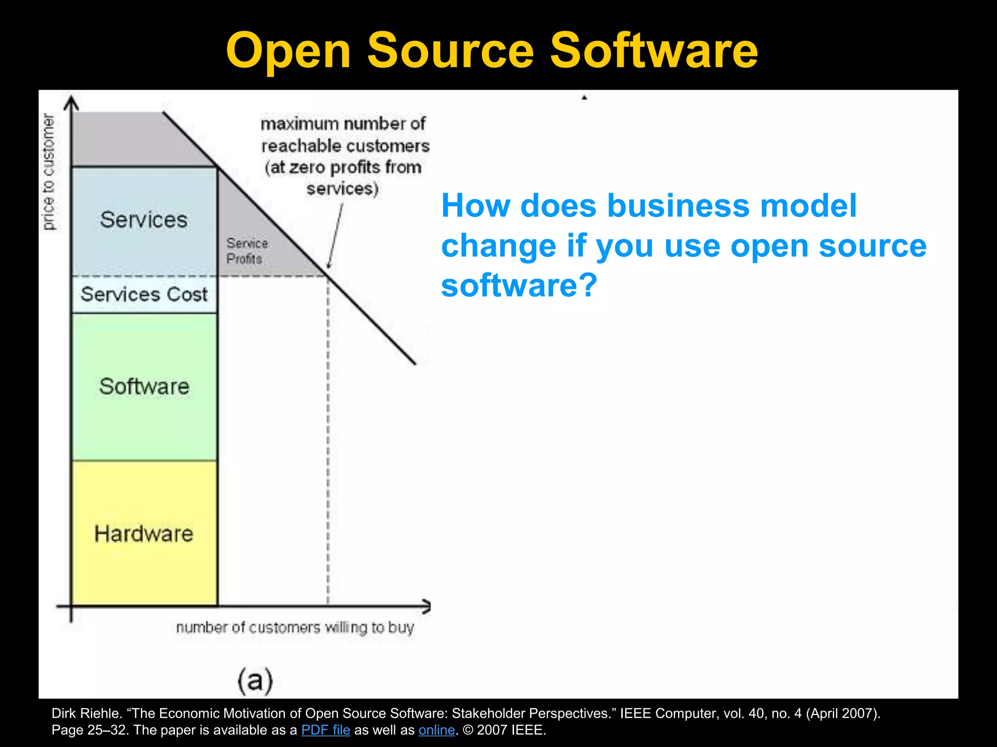 Open Source Software
Dirk Riehle. “The Economic Motivation of Open Source Software: Stakeholder Perspectives.” IEEE Computer, vol. 40, no. 4 (April 2007).
Page 25–32. The paper is available as a PDF file as well as online. © 2007 IEEE.
Switching to open source software can
result in more customers and higher profits.
How does business model
change if you use open source
software?
 