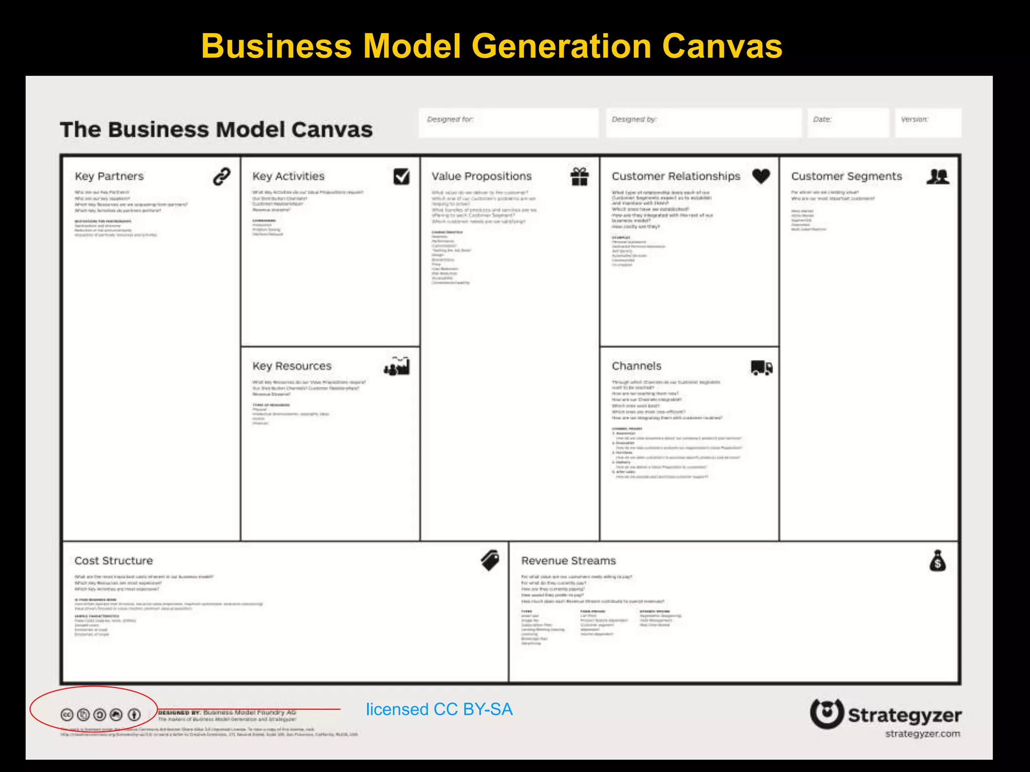 Business Model Generation Canvas
licensed CC BY-SA
 