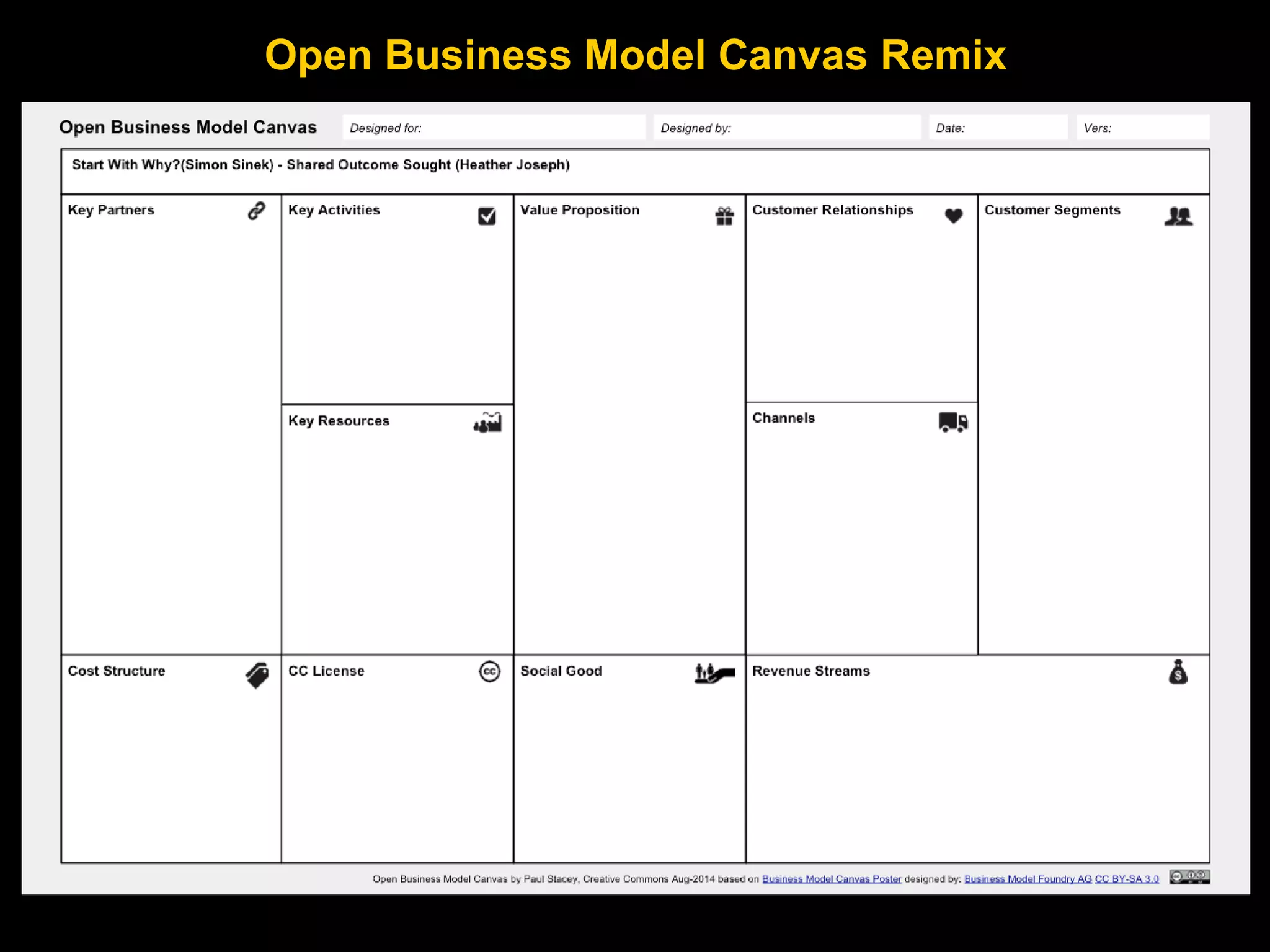 Open Business Model Canvas Remix
 
