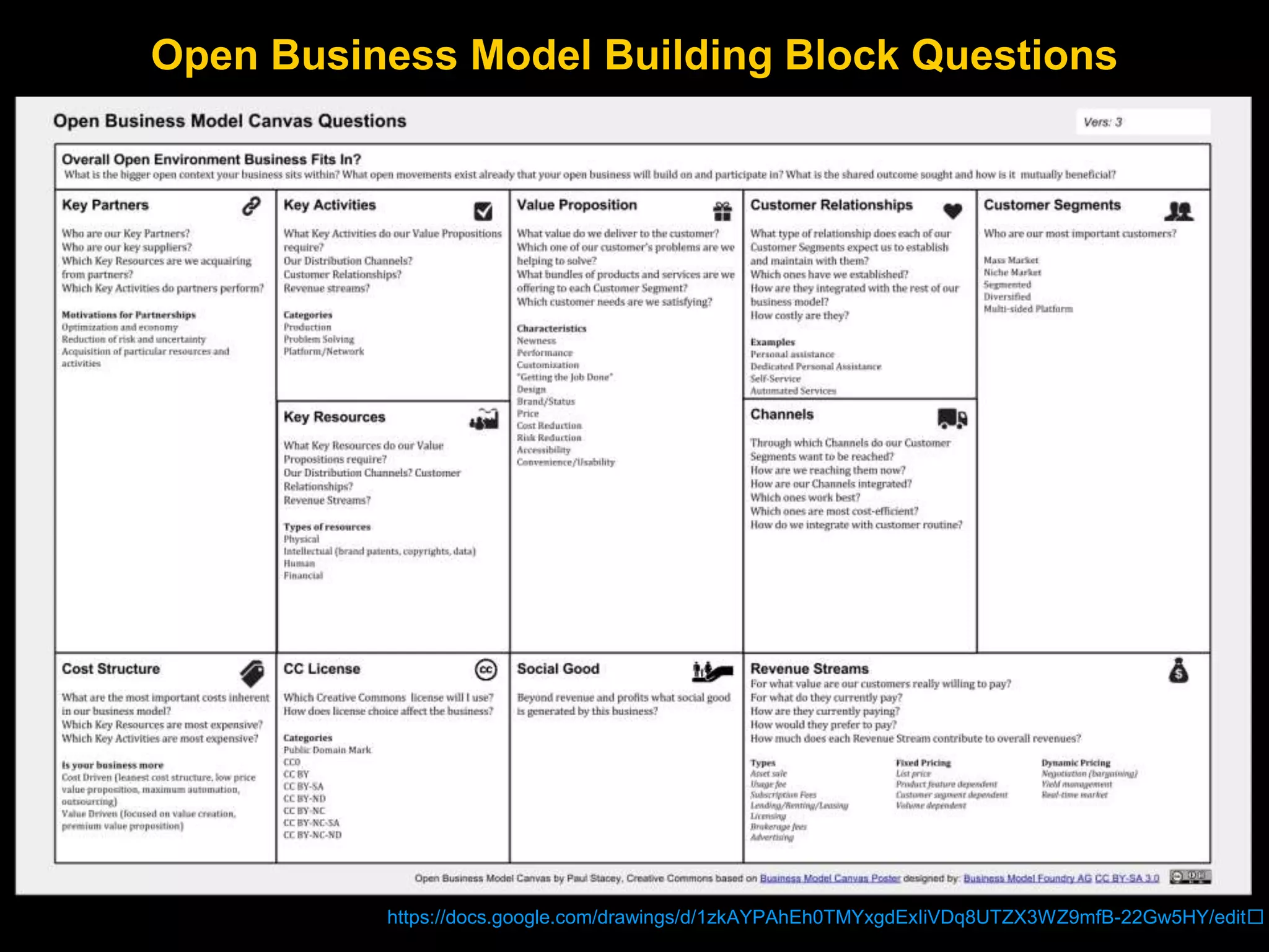 Open Business Model Building Block Questions
https://docs.google.com/drawings/d/1zkAYPAhEh0TMYxgdExIiVDq8UTZX3WZ9mfB-22Gw5HY/edit﻿
 