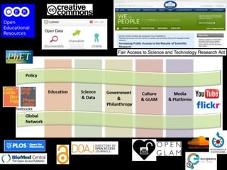 Galleries, Libraries, Archives & Museums
http://openglam.org/Open Access
Open Data
Open Textbooks
 
