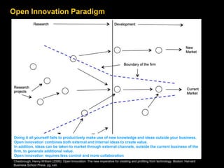 Open Innovation Paradigm
Chesbrough, Henry William (2006). Open Innovation: The new imperative for creating and profiting from technology. Boston: Harvard
Business School Press. pg. xxii.
Doing it all yourself fails to productively make use of new knowledge and ideas outside your business.
Open innovation combines both external and internal ideas to create value.
In addition, ideas can be taken to market through external channels, outside the current business of the
firm, to generate additional value.
Open innovation requires less control and more collaboration
 