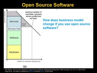 Open Source Software
Dirk Riehle. “The Economic Motivation of Open Source Software: Stakeholder Perspectives.” IEEE Computer, vol. 40, no. 4 (April 2007).
Page 25–32. The paper is available as a PDF file as well as online. © 2007 IEEE.
Switching to open source software can
result in more customers and higher profits.
How does business model
change if you use open source
software?
 