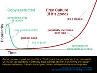 If what you have is good, just give it time. "Viral" growth is exponential, but it can take a while.
Or you can use advertising to artificially direct audience attention to something they wouldn't
care about otherwise. If the work is not good, interest will drop off when advertising does.
Understanding Free Content by Nina Paley
http://questioncopyright.org/understanding_free_content
 
