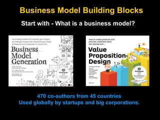 470 co-authors from 45 countries
Used globally by startups and big corporations.
Start with - What is a business model?
Business Model Building Blocks
 