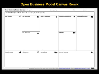 Open Business Model Canvas Remix
 