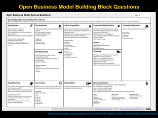 Open Business Model Building Block Questions
https://docs.google.com/drawings/d/1zkAYPAhEh0TMYxgdExIiVDq8UTZX3WZ9mfB-22Gw5HY/edit﻿
 