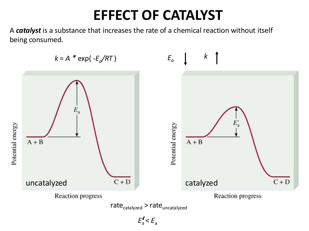 Chemical in Unit Processes