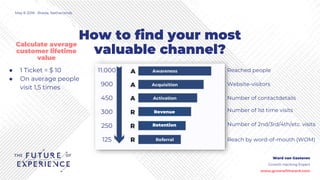 How to find your most
valuable channel?
May 8 2018 - Breda, Netherlands
Ward van Gasteren
Growth Hacking Expert
www.growwi...