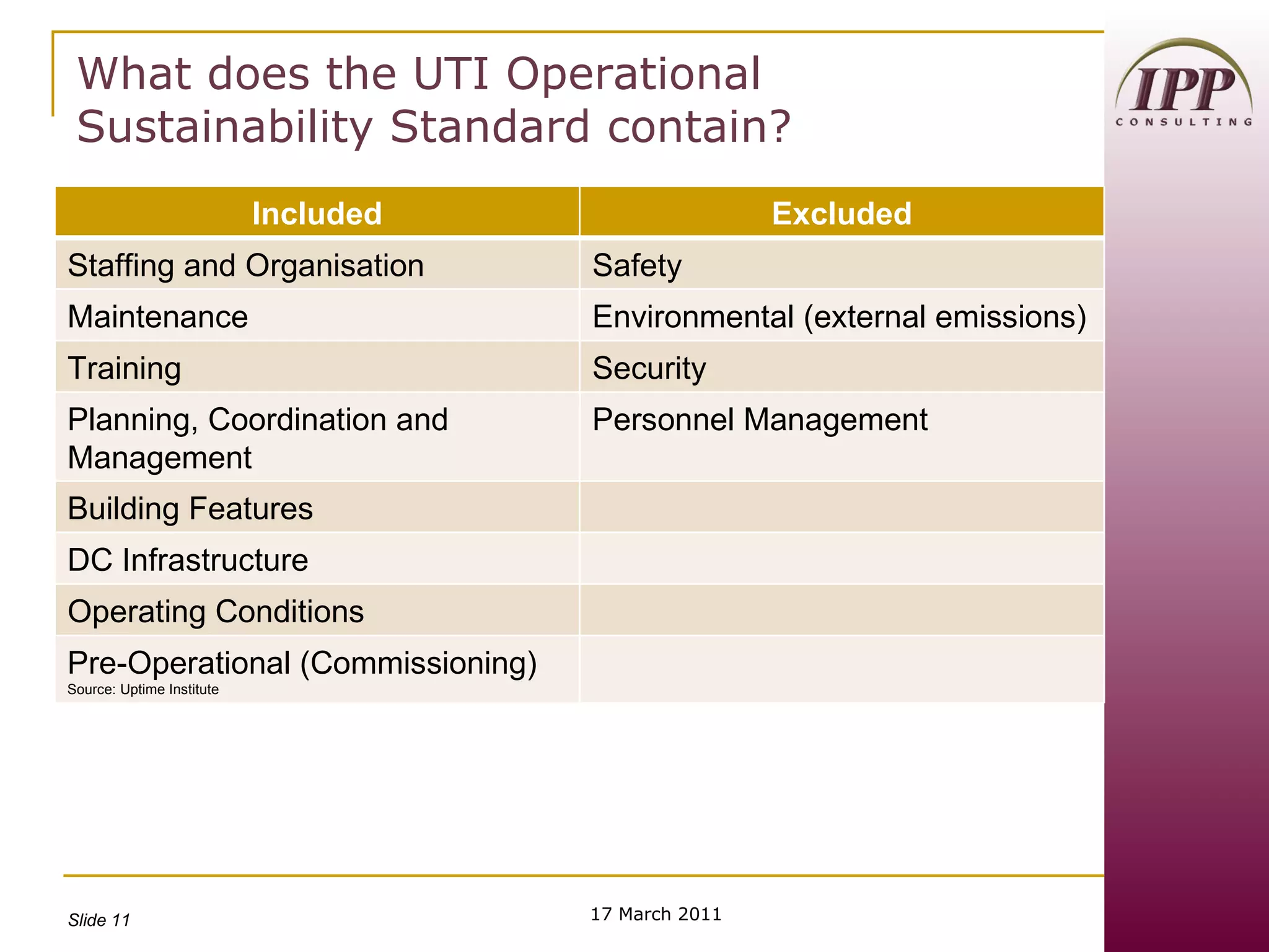 What does the UTI Operational Sustainability Standard contain? 17 March 2011 Included Excluded Staffing and Organisation Safety Maintenance Environmental (external emissions) Training Security Planning, Coordination and Management Personnel Management Building Features DC Infrastructure Operating Conditions  Pre-Operational (Commissioning) Source: Uptime Institute 