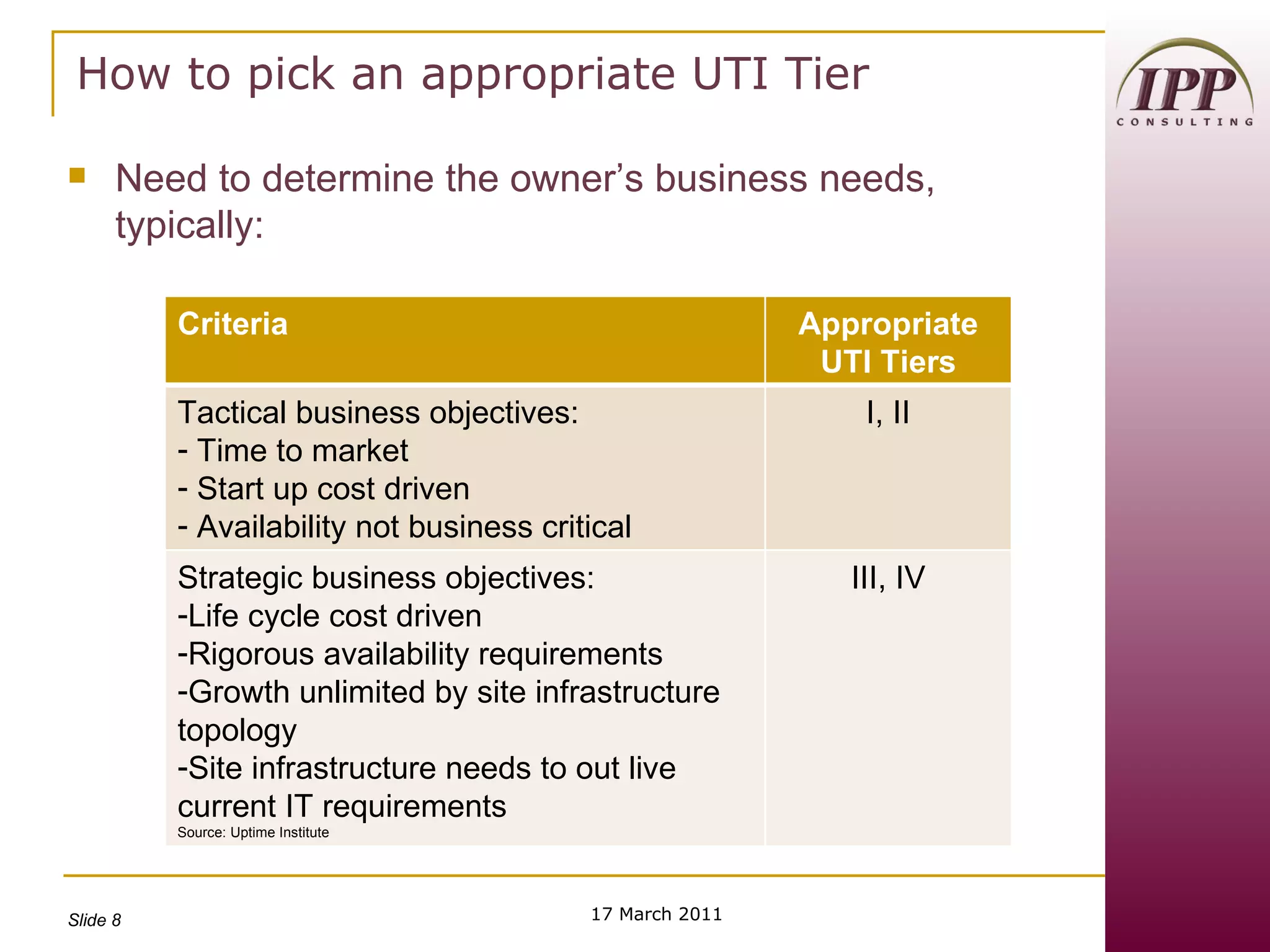 How to pick an appropriate UTI Tier Need to determine the owner’s business needs, typically: 17 March 2011 Criteria Appropriate UTI Tiers Tactical business objectives: Time to market Start up cost driven Availability not business critical I, II Strategic business objectives: Life cycle cost driven Rigorous availability requirements Growth unlimited by site infrastructure topology Site infrastructure needs to out live current IT requirements Source: Uptime Institute III, IV 