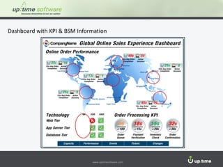 www.uptimesoftware.com www.uptimesoftware.com
Dashboard with KPI & BSM Information
 