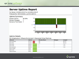 www.uptimesoftware.com www.uptimesoftware.com
 