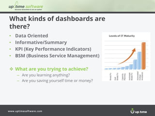 www.uptimesoftware.com
What kinds of dashboards are
there?
• Data Oriented
• Informative/Summary
• KPI (Key Performance Indicators)
• BSM (Business Service Management)
 What are you trying to achieve?
– Are you learning anything?
– Are you saving yourself time or money?
 
