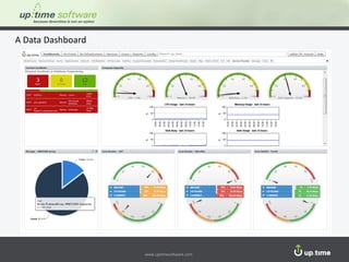 www.uptimesoftware.com www.uptimesoftware.com
A Data Dashboard
 