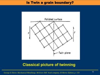 Twinning Column Grain Boundary and Interface lectures and it's notes | PPTX
