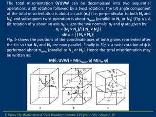 Tilt Twist Rotation Grain Boundary and Interface lectures and it's notes | PPTX