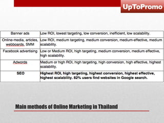 Main methods of Online Marketing in Thailand

 