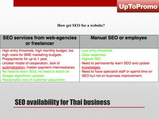 How get SEO for a website?

SEO availability for Thai business

 